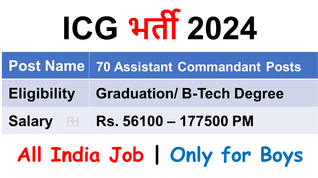 ICG Assistant Commandant Recruitment 2024